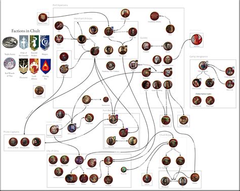 Tomb of Annihilation Character Map (v.2) : r/Tombofannihilation