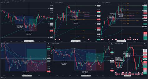 Tradingview Chart — Tradingview