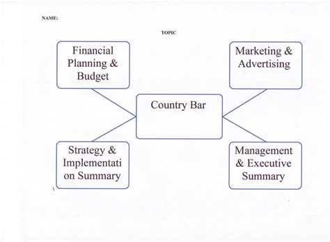 Information Design: Concept Mapping