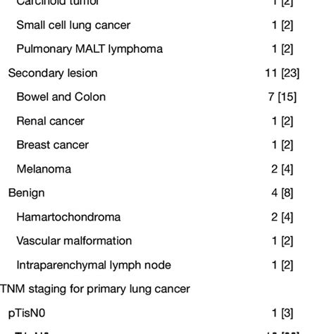 Final Pathology And Tnm Classification For Nsclc Download Scientific Diagram