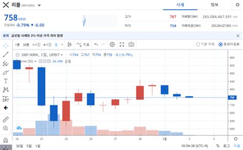 크립토 주간 브리핑 비트코인 박스권 진입6일 연속 4000만원 맴돌아