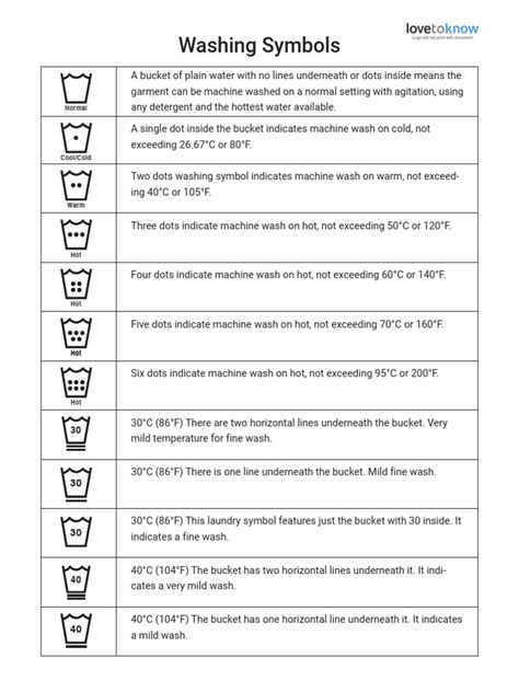 Laundry Symbols Charts | PDF