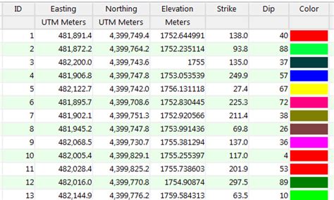 Planar (Strike and Dip) Data