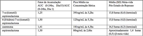 Espironolactona Baixa A Pressão - Bula do espironolactona - 25mg 30 comprimidos ems genérico: Informações ...