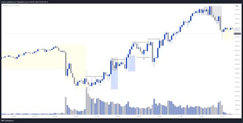 Oanda Us Usd Chart Image By Druelas Tradingview