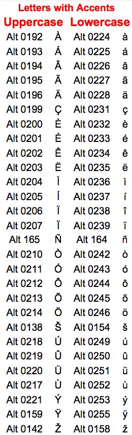 Letters With Accents Levelings