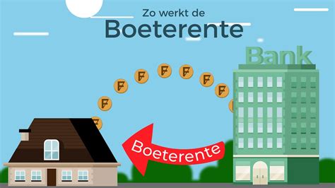 Boeterente Berekenen Bij Het Oversluiten Van Je Hypotheek Zo Werkt Het