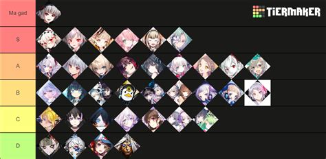 Arcaea Characters Tier List (Community Rankings) - TierMaker