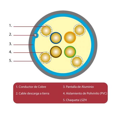 Cableado Categor A E Archivos Dixon Somos La Columna