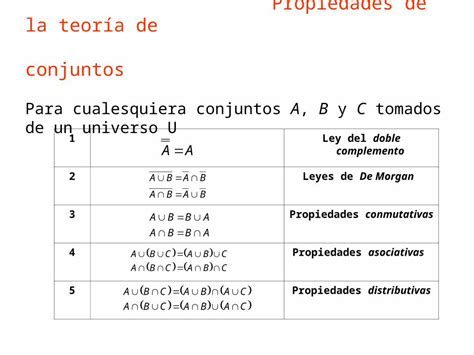 Ppt Leyes B Sicas De La Teor A De Conjuntos Dokumen Tips