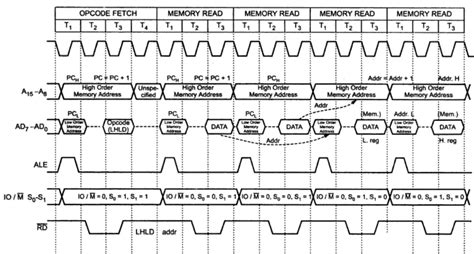 Timing Diagrams And Machine Cycles Learn With 8085 Instructions