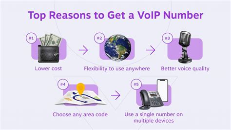 What Is A Voip Number Everything You Need To Know