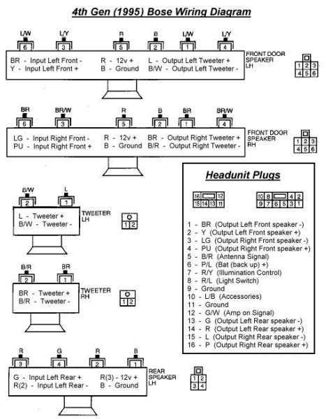 Bose Wiring Diagrams