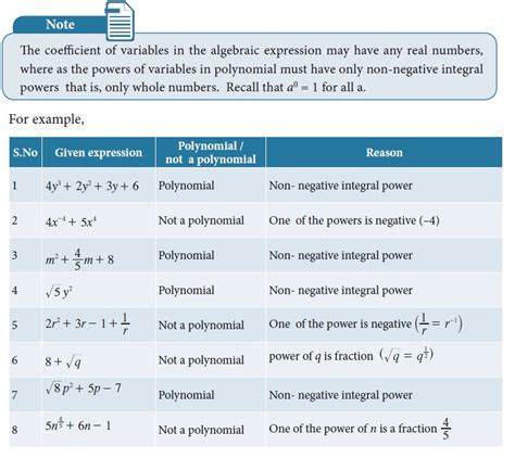 Polynomials Explanation Example Solved Problems Algebra Maths