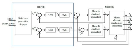 Stepper Motor Driver Schematic » Wiring Diagram