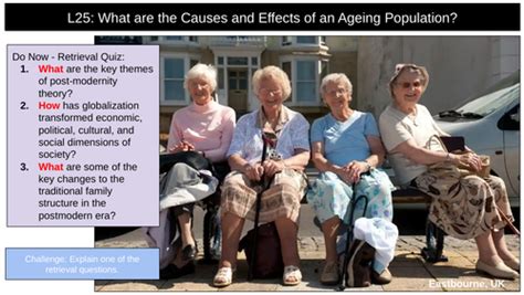 Ageing Population Uk Teaching Resources