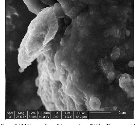 Figure 1 From Application Of Carbon Nanotube And Graphene