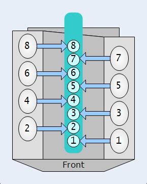 Dodge Hemi Firing Order