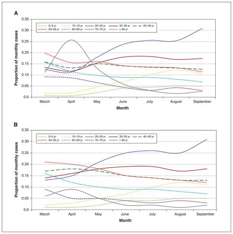 Demographic Characteristics Acute Care Resource Use And Mortality By