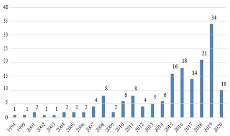 Joitmc Free Full Text Gender Diversity In Boards Of Directors A