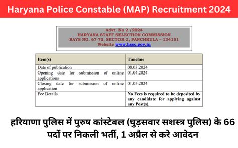 Haryana Police Constable Map Recruitment