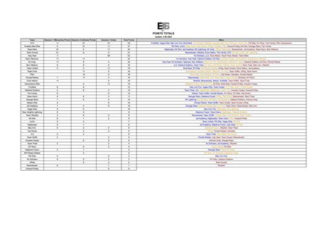 Nike Eybl Stats — Nike Eybl