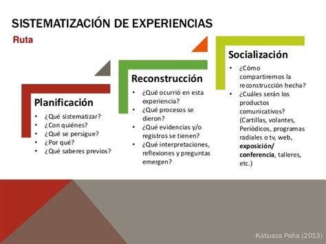 La Sistematizacion De Experiencias