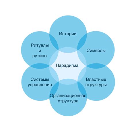 Диалог - Культурная сеть Джонсона и Скоулза