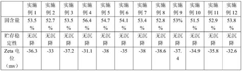 一种磺酸型水性聚氨酯乳液及其制备方法