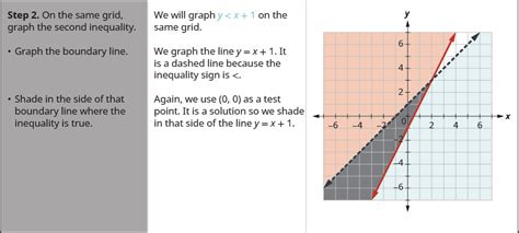 Which Graph Shows The Solution To The System Of Inequalities Below