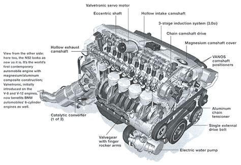 Bmw N52 Engine Diagram Headcontrolsystem