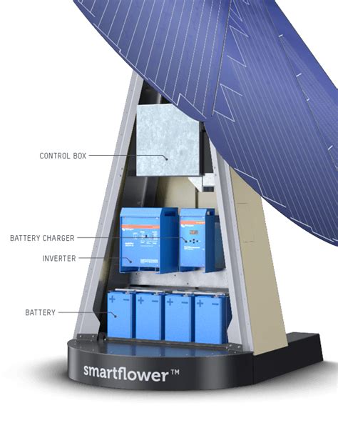 Smartflower Pop The Worlds First All In One Solar System Solar