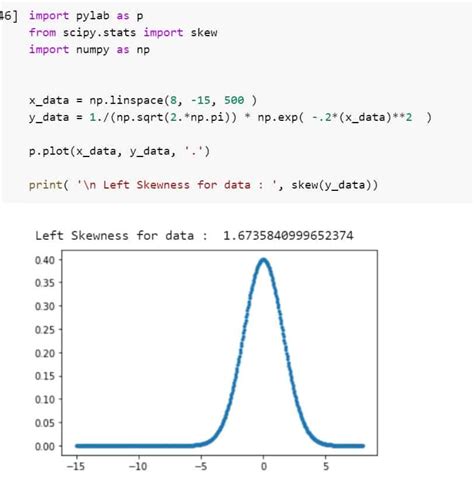 Python Scipy Stats Skew With Examples Python Guides