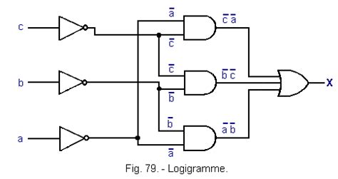 Logigramme Fonction Logique