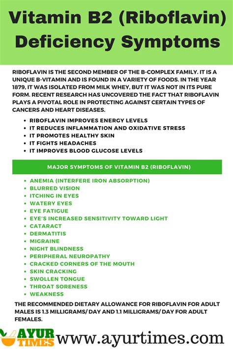 Vitamin B2 Riboflavin Deficiency Symptoms Ayur Times