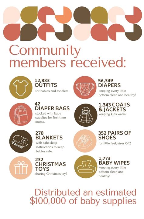 Impact Report 2023 — Little Bottoms Free Store