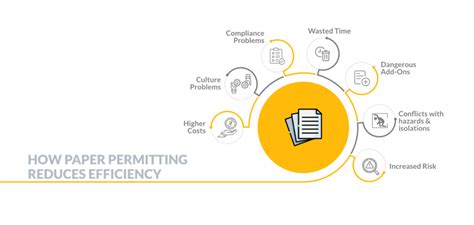 permit  work solution maximl