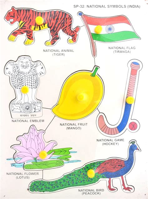 Drawing Easy Drawing National Symbols Of India The Republic Of India