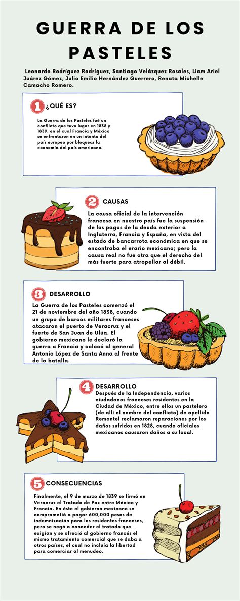 Infograf A Receta De C Mo Cocinar Pasteles Bonito Blanco Infographic