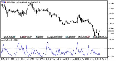 Volatility Ratio Mt Indicator Forexmt Indicators