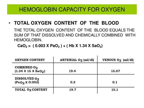 Ppt Oxygen Equilibrium And Transport Powerpoint Presentation Id3650872