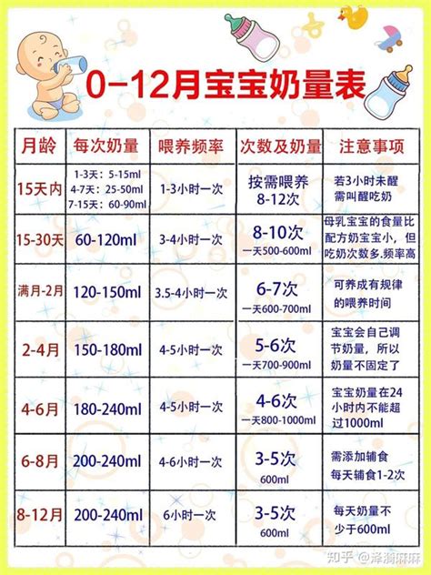 避免过度喂养的6个表现，新生儿0 12月奶量标准 知乎