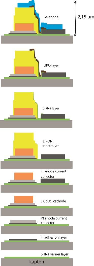 Schematic Representation Of The Fabrication Steps For Thin Film