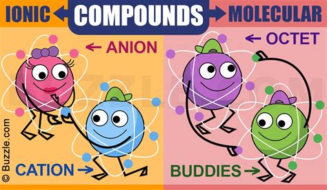 Ionic compounds vs molecular compounds what you need to know – Artofit