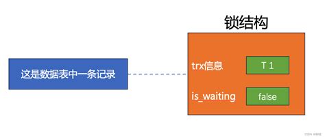 Mysql锁学习笔记