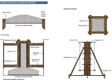 Ficha Tecnica Cimbras En Pdf Descargar Cad Kb Bibliocad