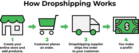 How To Find A Bulk Herb Supplier To Sell Online Greendropship