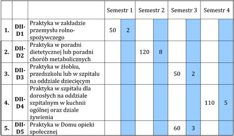 Kwspz Praktyki Studenckie