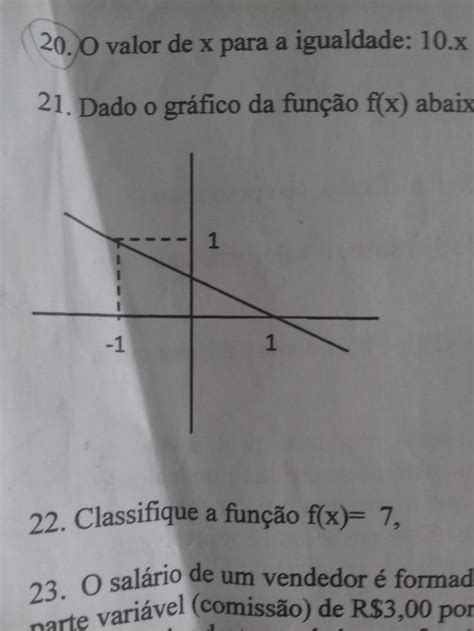 dado o grafico da função f x abaixo Calcule o coeficientes angular da