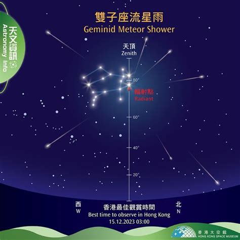 雙子座流星雨︱1214壓軸登場 每小時或睇到150顆流星 太空館全程直播 星島日報